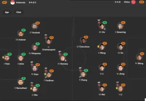 Mengintip Kekuatan China & Jepang, Plus Prediksi Line-Up Garuda di Laga Penentu!